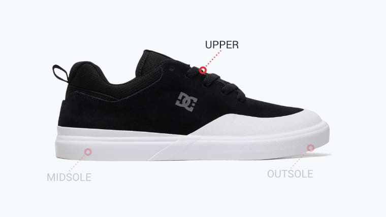 skate shoe anatomy - upper