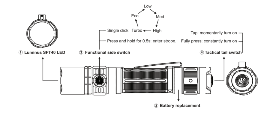 fenix-pd35v3-flashlight-runtime-900x675