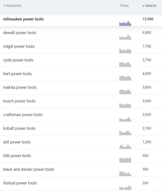 KWfinder - power tools - 0318
