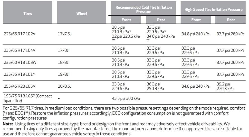 tire pressure values_1