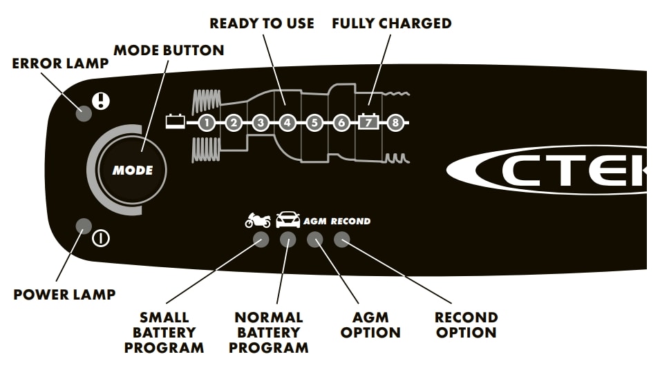 CTEK MXS 5.0 charging modes explained (from the owner's manual)